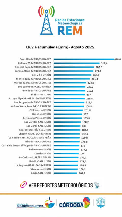 lluvias cba