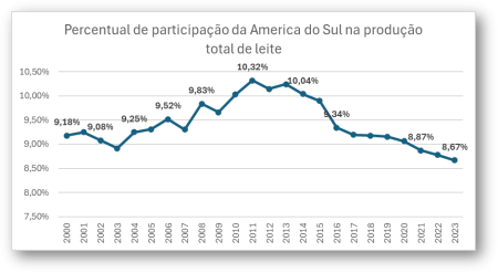 ocla 1