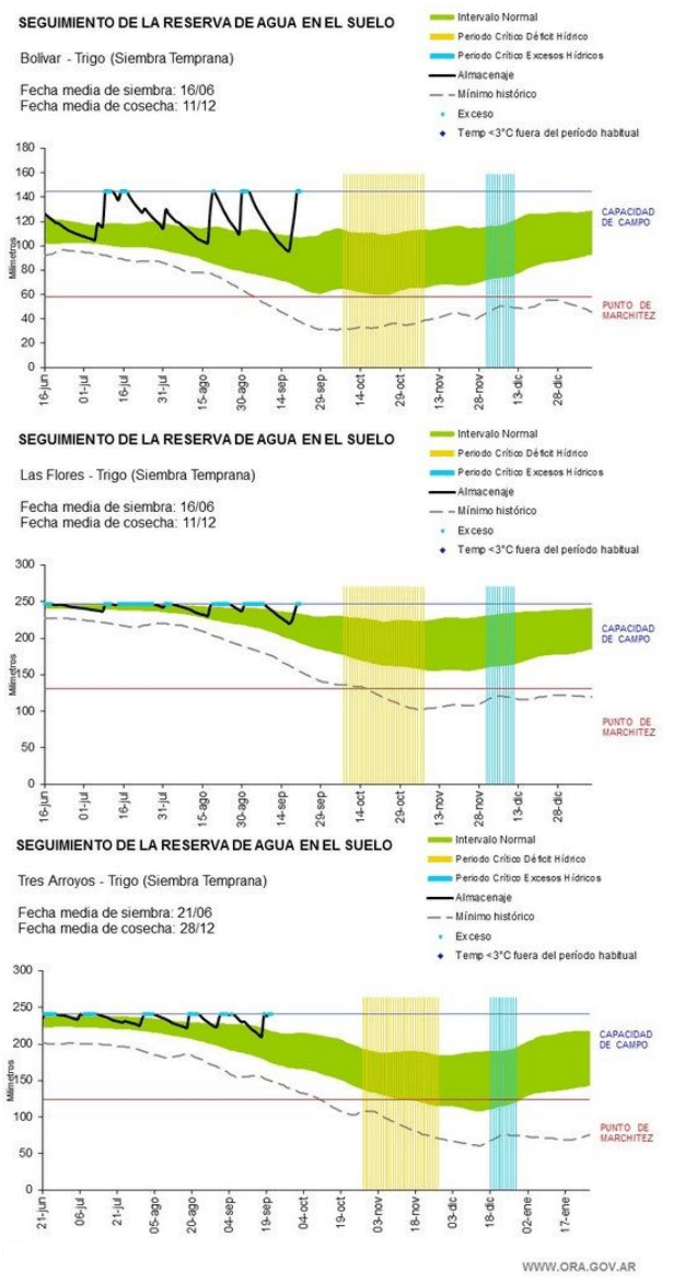 ora reservas