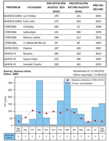 ranking ora