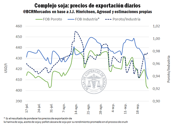 reporte 3 11