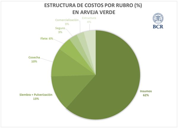 BCR arveja 2
