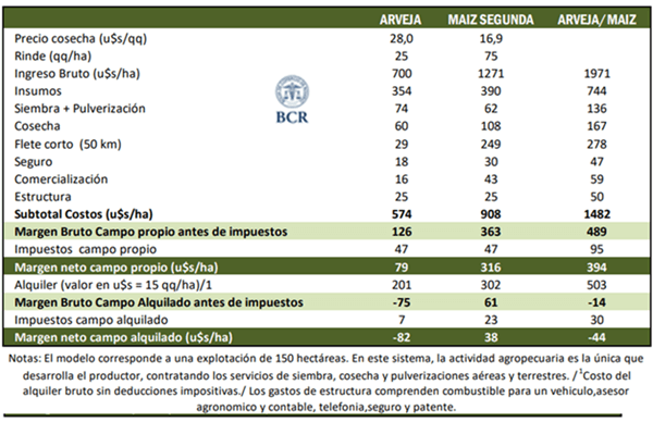 BCR arveja 3