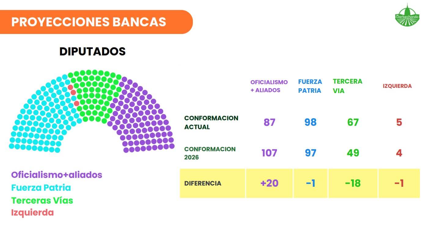 Diputados