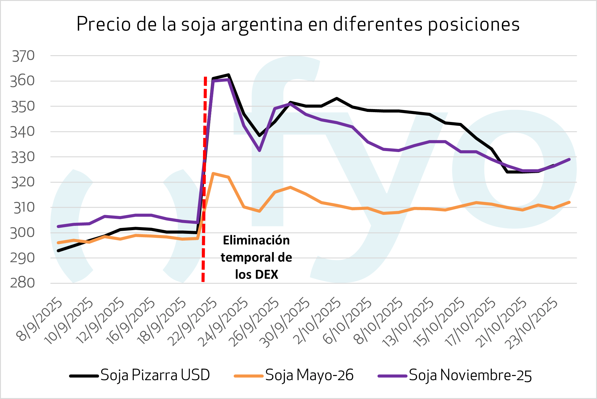 Segunda imagen