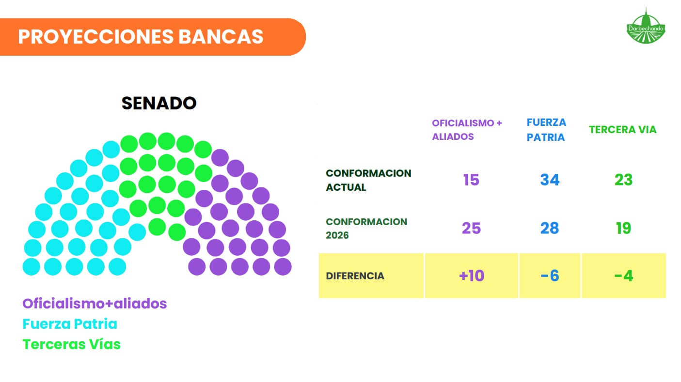 Senado