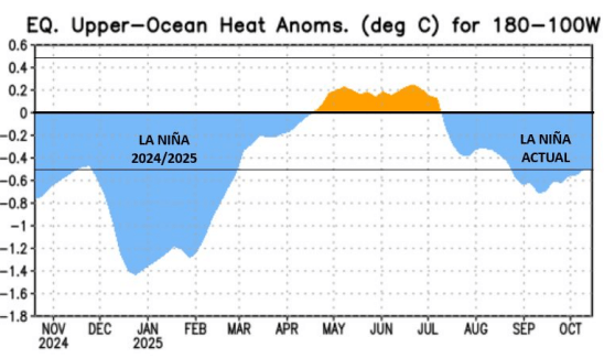 anomalias ora noaa