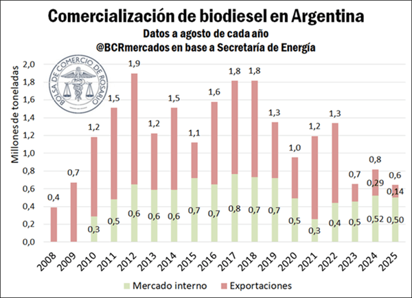 biodiesel 1 16