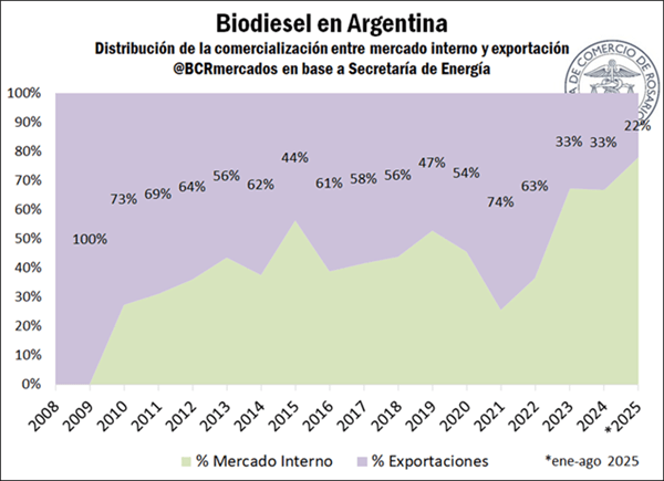 biodiesel 2 12