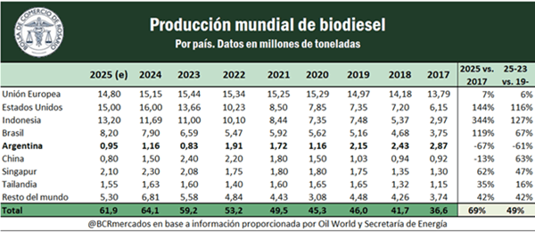 biodiesel 3 13