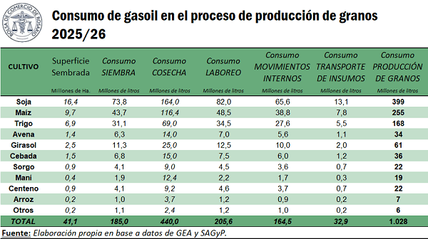 gasoil 1 6