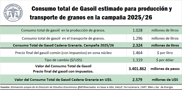 gasoil 5 2