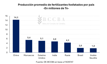 grafico grafico de barras el contenido generado 12