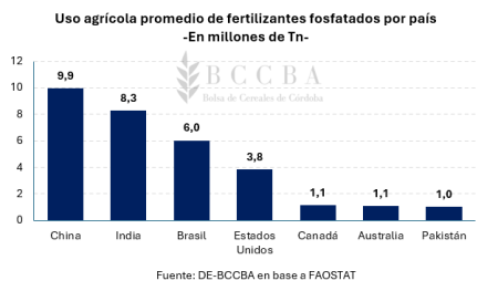 grafico grafico de barras el contenido generado 14