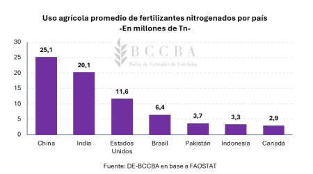 grafico grafico de barras el contenido generado 15