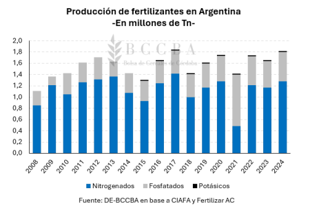grafico grafico de barras el contenido generado 17
