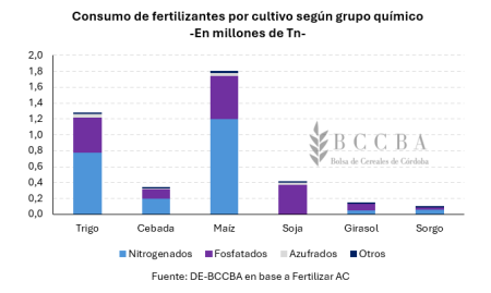 grafico grafico de barras el contenido generado 18