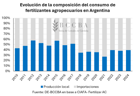 grafico grafico de barras el contenido generado 19