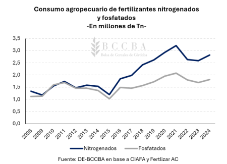 grafico grafico de lineas el contenido generado 10