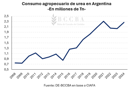 grafico grafico de lineas el contenido generado 12