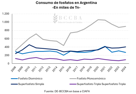 grafico grafico de lineas el contenido generado 13