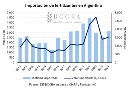 grafico grafico de lineas el contenido generado 14