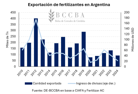 grafico histograma el contenido generado por ia 3
