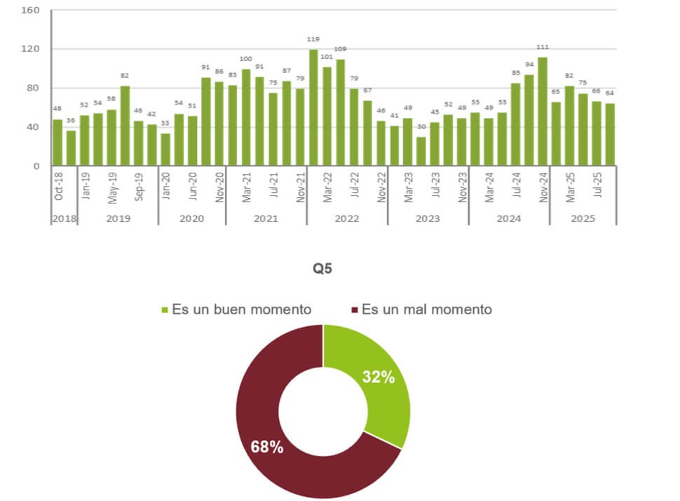 igbarometer 2
