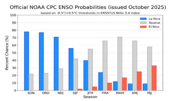 la nina noaa