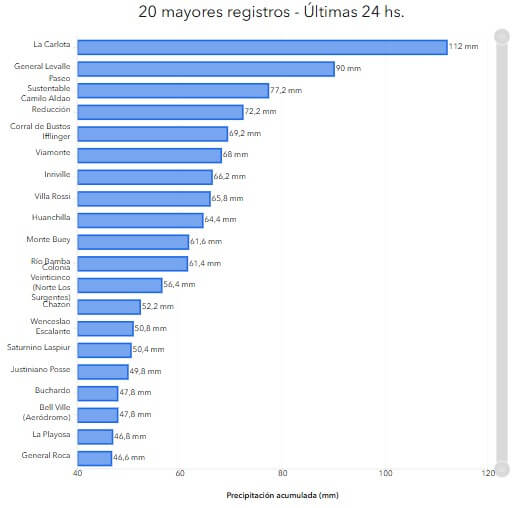 lluvias aprhi