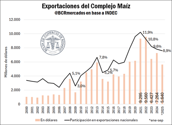 maiz 1 22
