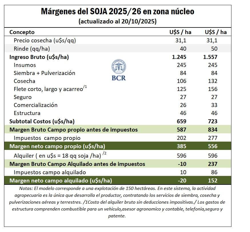 tabla margenes 1