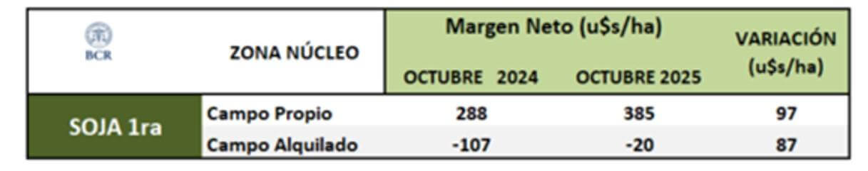 tabla margenes comparacion anos