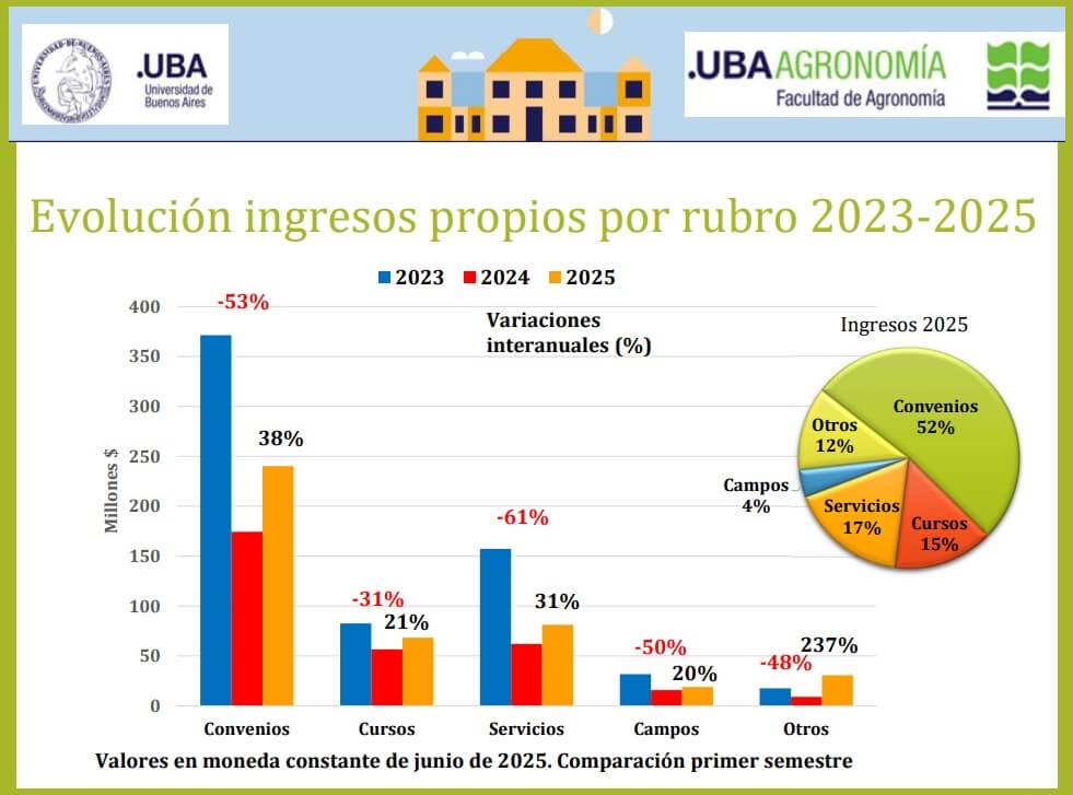 FAUBA 2