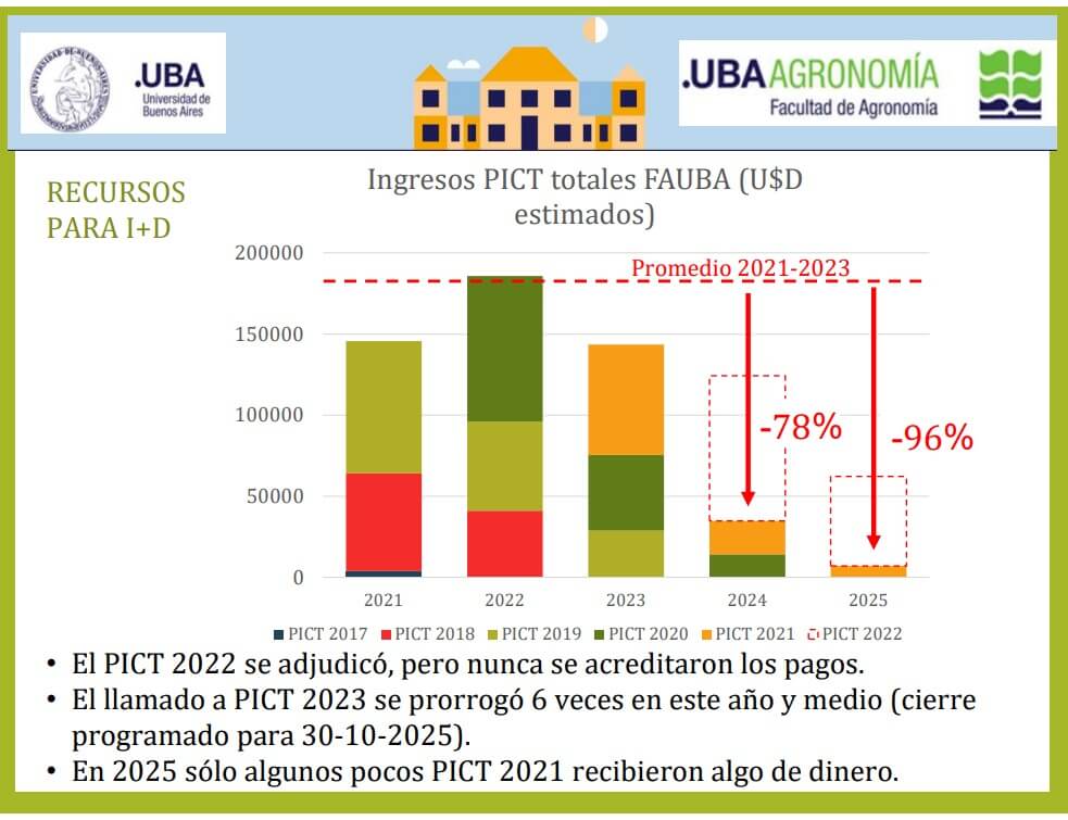 FAUBA 3