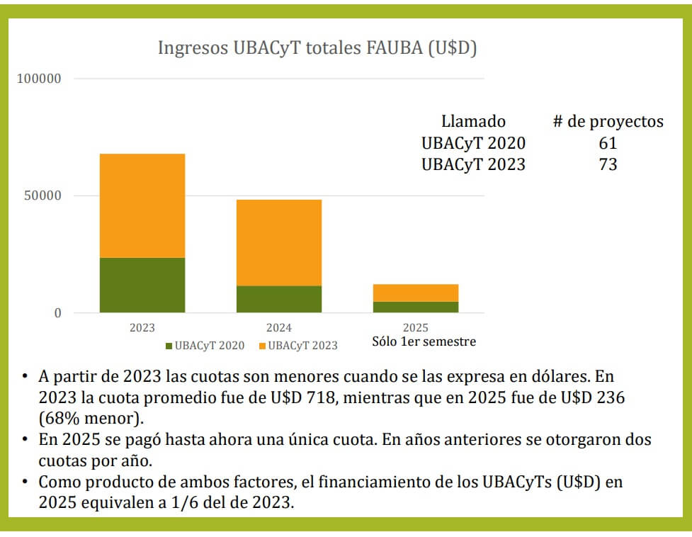 FAUBA 4