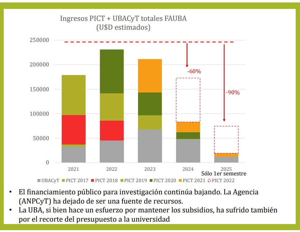FAUBA 5