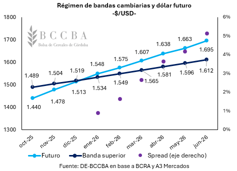 bandas cambiarias