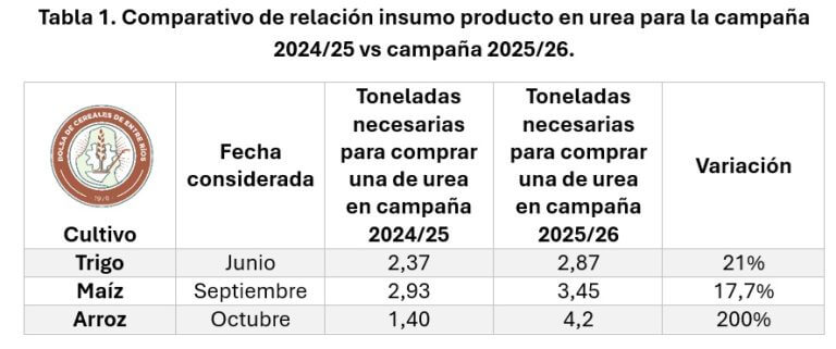 cuadro 3 768x321 1