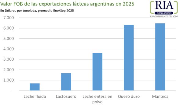 expos lacteas