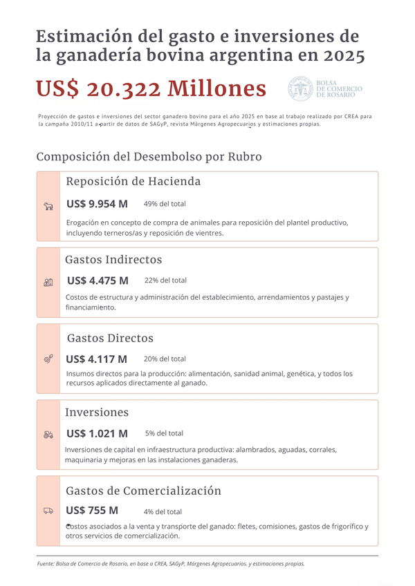 invganaderia infografia