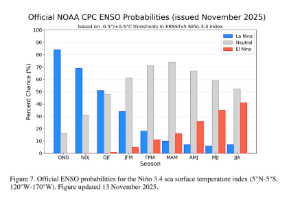 la nina