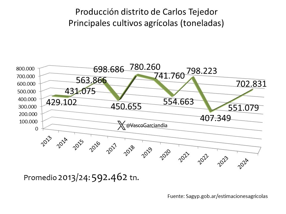 produccion tejedor