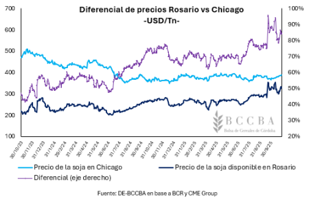 rosario vs chicago