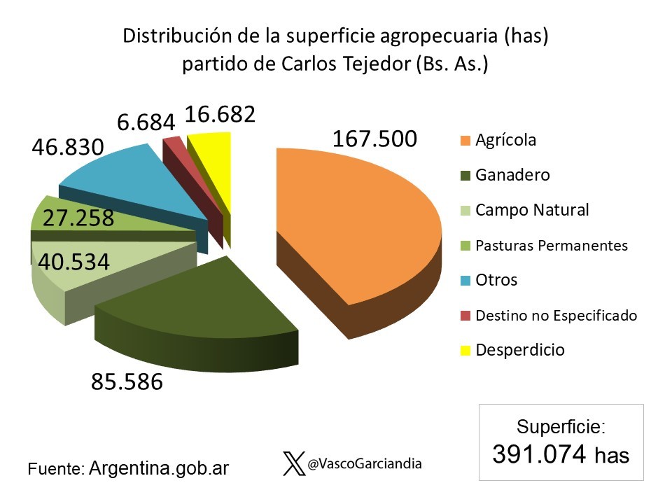 superficie tejedor