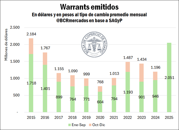 warrant 1