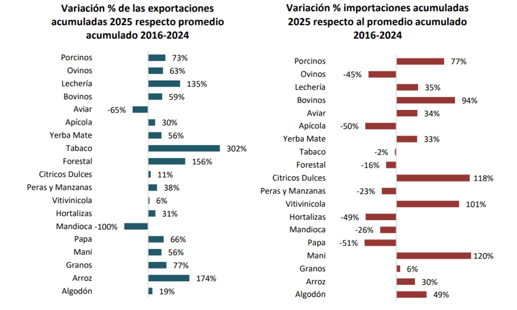 Variacion