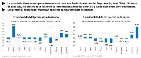 estacionalidad
