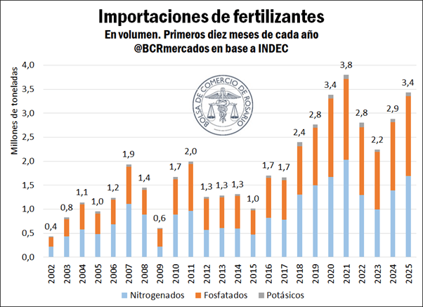 fertilizantes 1 9
