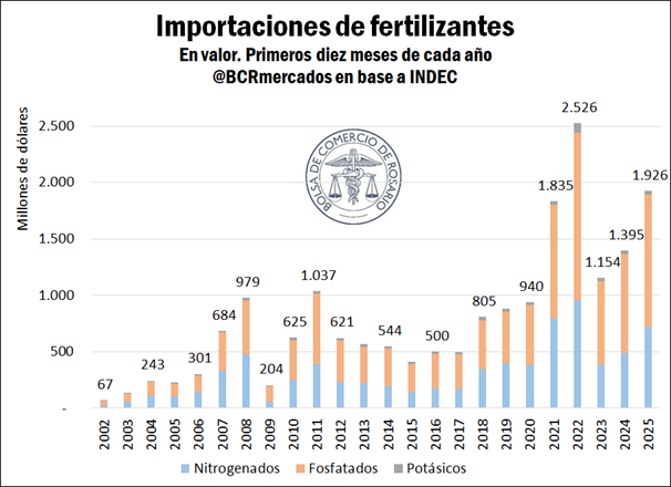 fertilizantes 2 9